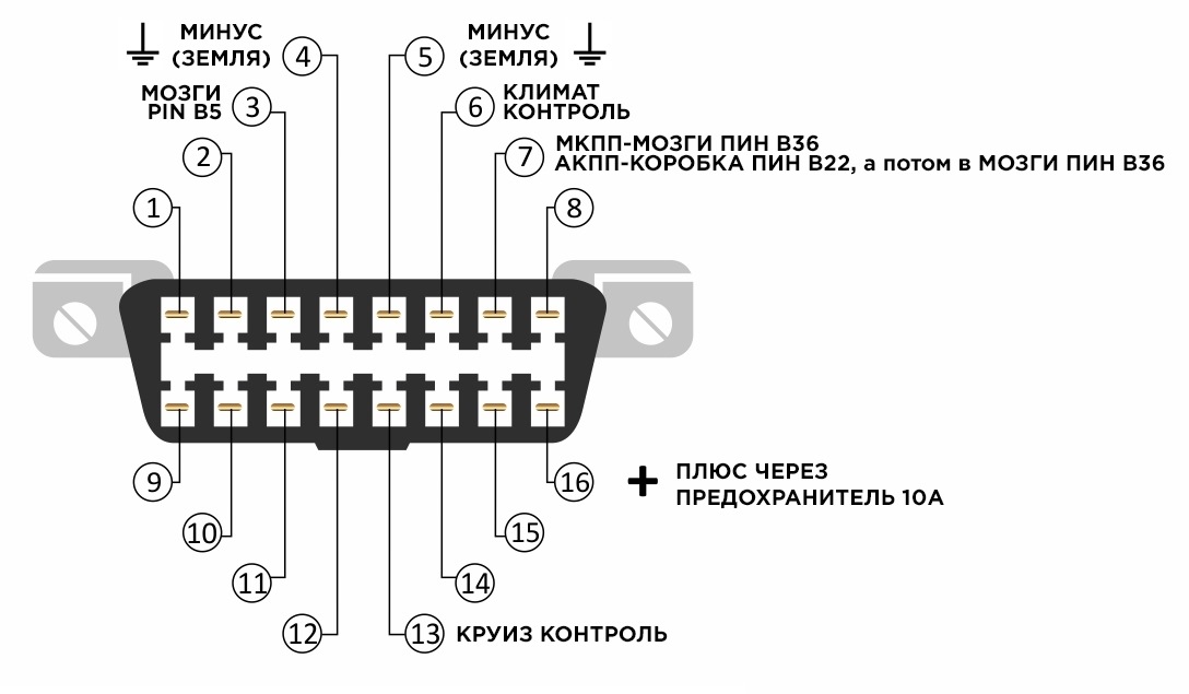 Obd2 cat d8 инструкция