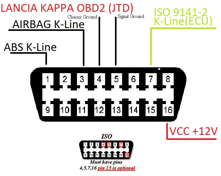 Схема obd2 разъема