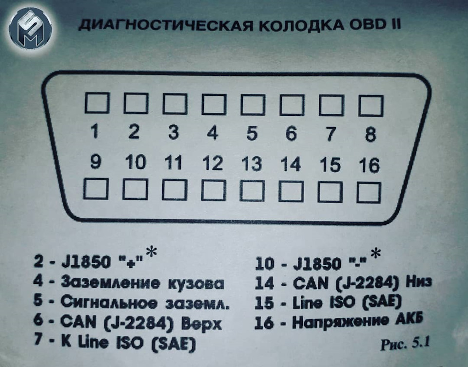 Распиновка обд2 диагностического разъема схема