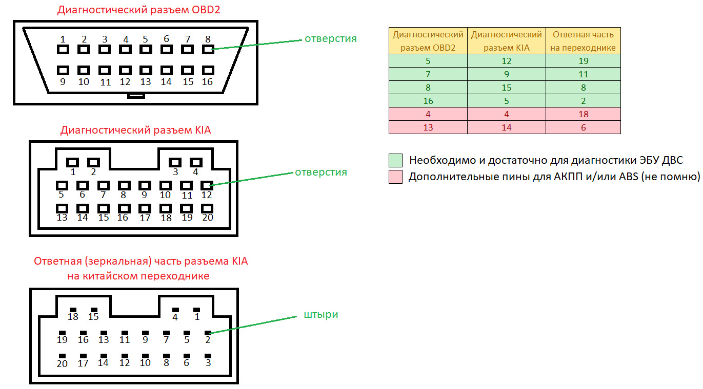 Схема подключения обд 2 к обд 1