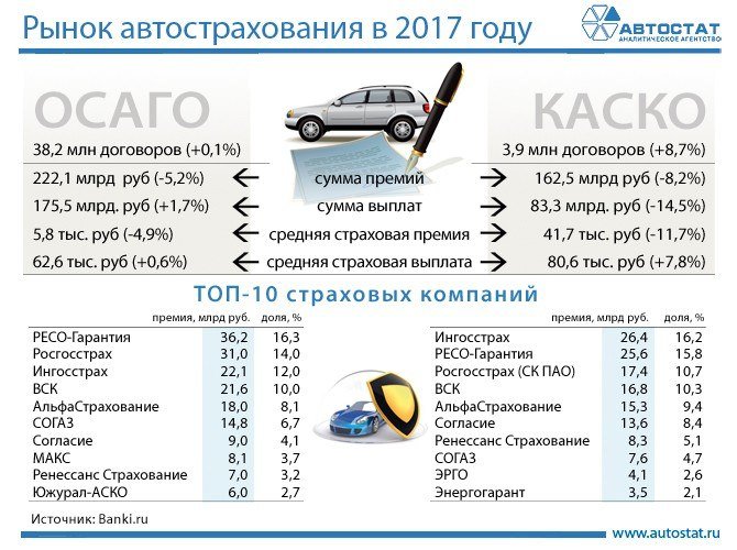 Насколько страховая