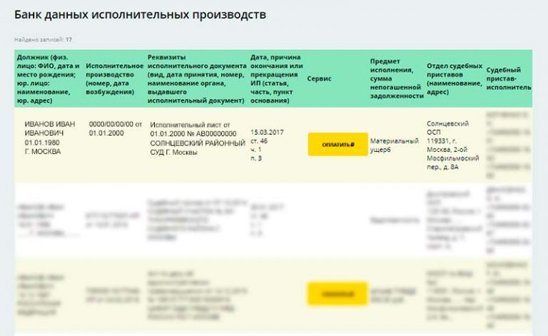 Приставы задолженность проверить автомобиль