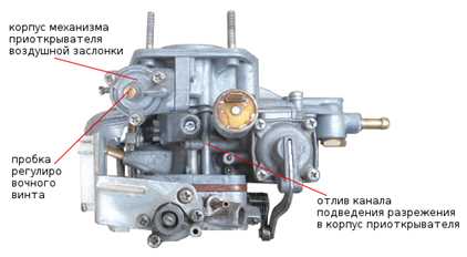 Строение карбюратора ваз 2107