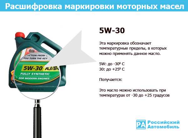 Обозначение маркировки моторного масла
