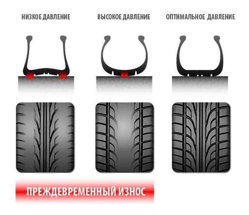 Норма накачки колес автомобиля